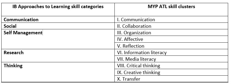 The syllabus of Beta Cambridge School Doha Qatar