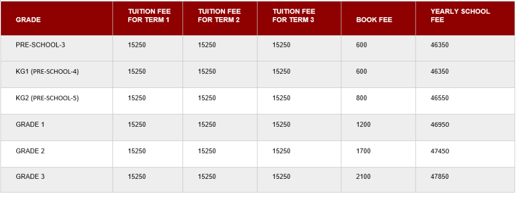 The school fees of Beta Cambridge School Doha Qatar