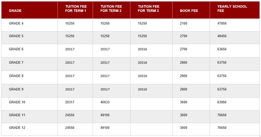 The school fees of Beta Cambridge School Doha Qatar